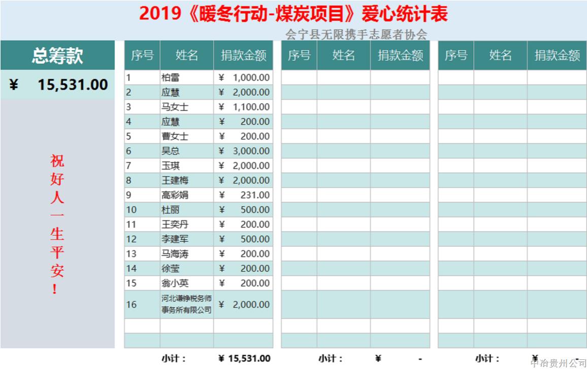 2.牽頭組織“暖冬行動(dòng)”